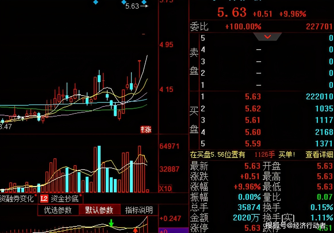 深度剖析有色品种，铜铝基本面彰显强劲态势