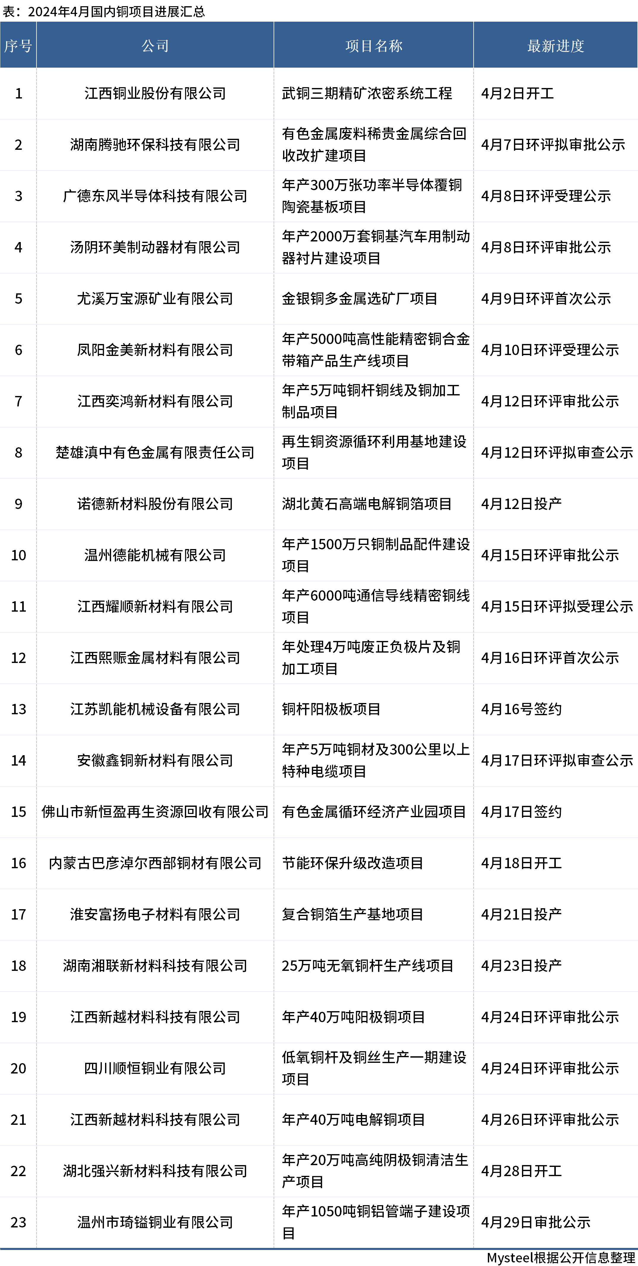 7777788888精准免费4肖与2025全年正版资料大全,全面释义、解释和落实和警惕虚假宣-全面释义、解释和落实