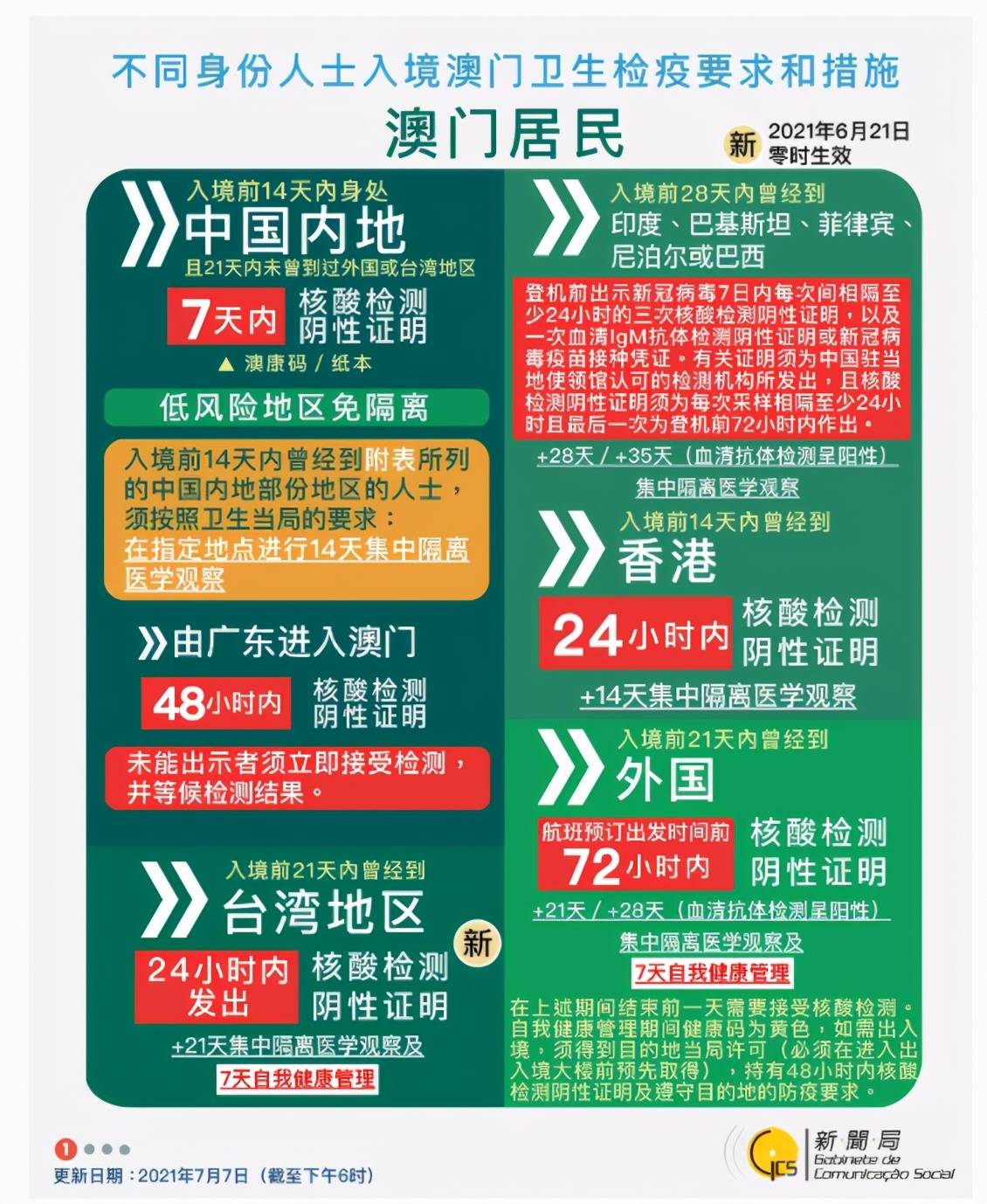 澳门管家婆100%精准准确 和新澳2025精准正版免费,全面释义与警惕虚假宣传-词语释义、解释与落实 解析与释义